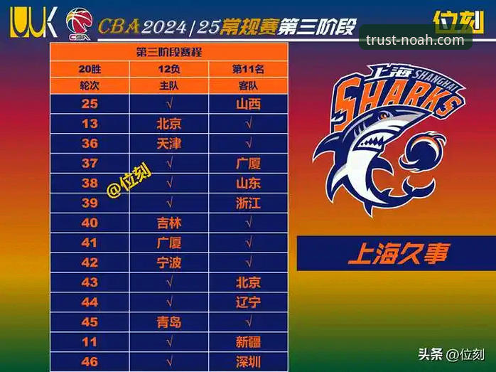 诺亚体育用户评价 上海男篮十二连胜登顶之路详解